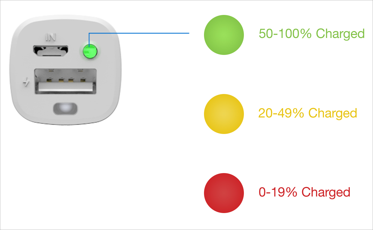 How Do You Know When Your Powerbank is Fully Charged: Expert Tips