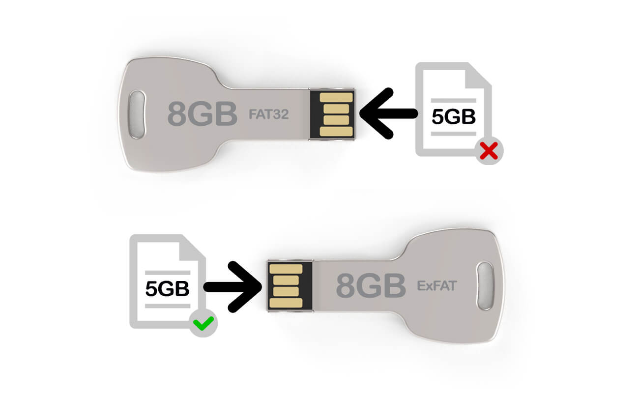 Usb 10 гб. EXFAT. Fat и EXFAT. EXFAT ограничения на размер файла. System USB-Flash.